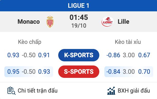 Bảng tỷ lệ kèo bóng đá Ligue 1