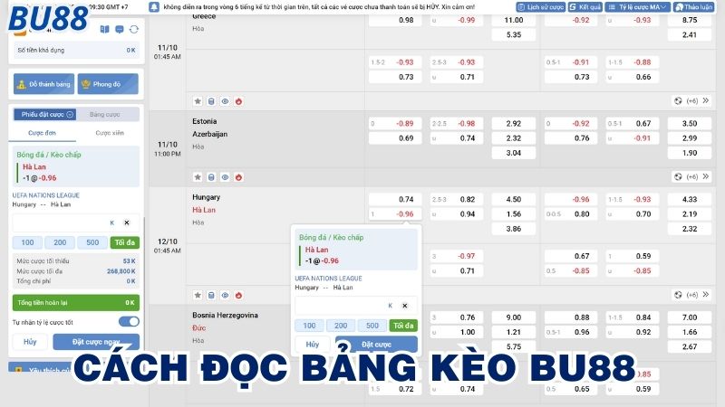 Cách đọc bảng kèo Bu88 chính xác nhất